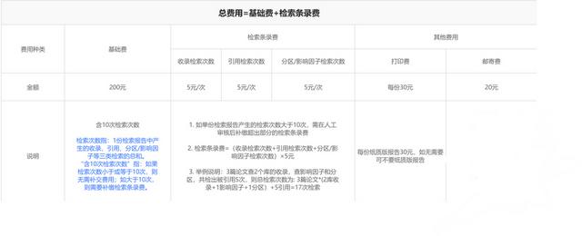 期刊錄用證明范本或模板（期刊錄用證明范本或模板圖片）