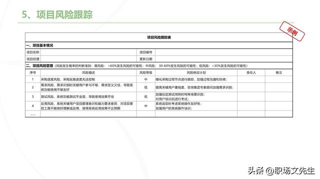 主流的三大項目管理體系，70頁項目管理重點知識，工作分解結(jié)構(gòu)（項目管理的三大管理分別是什么）