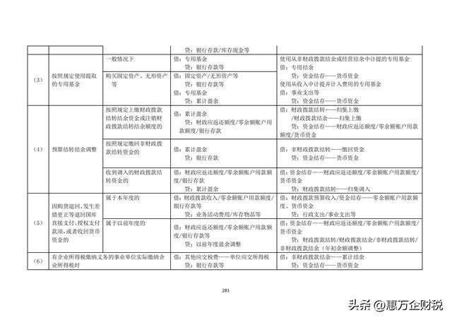 政府會計制度——行政事業(yè)單位會計科目和報表（下）（政府會計制度-行政事業(yè)單位會計科目和報表）