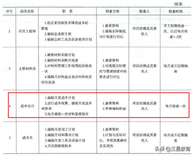 2021年一級建造師《項目管理》考后真題解析（2021年一級建造師項目管理真題及答案解析）