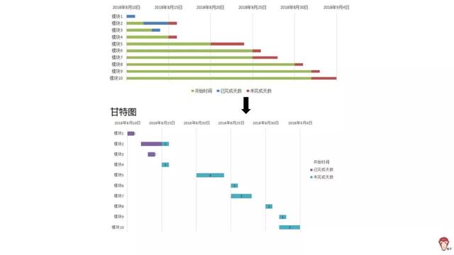 如何使用Excel管理項目？（如何使用excel管理項目功能）