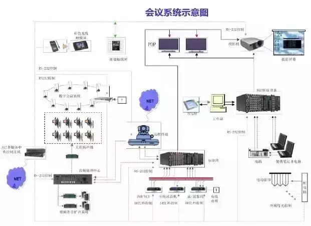 智能化弱電各個子系統拓撲圖和文字介紹（弱電智能化18個子系統）