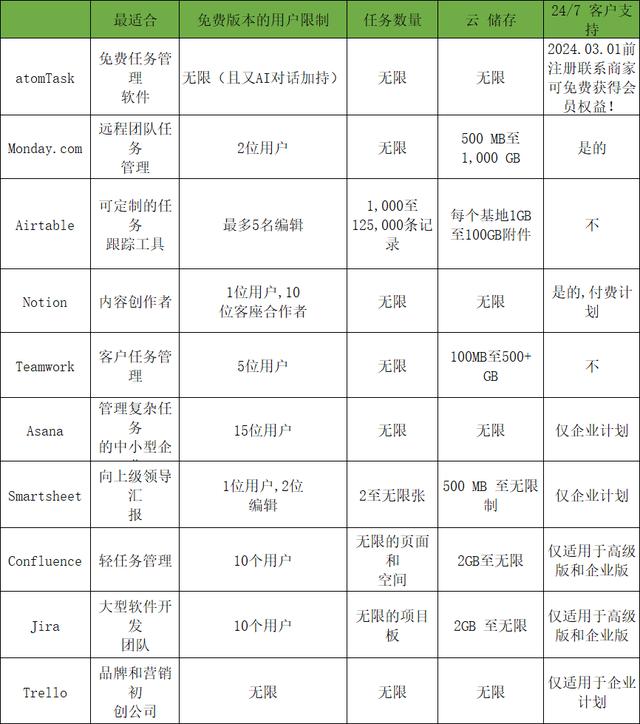 2024 年 10 款最佳任務管理軟件--總有一款屬于你！（任務管理軟件推薦）