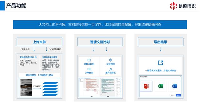 聚焦AI生態發展，易道博識亮相IPF2024探討智能文檔處理解決方案（易道博識公司怎么樣）