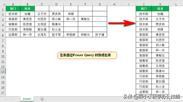 你知道PQ是什么嗎？Excel中很強大的一個插件，很多人不會使用