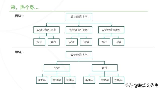 主流的三大項目管理體系，70頁項目管理重點知識，工作分解結(jié)構(gòu)（項目管理的三大管理分別是什么）