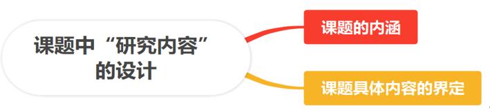 課題立項申請書1—研究內容：到底寫什么？（研究課題立項申請書怎么寫）