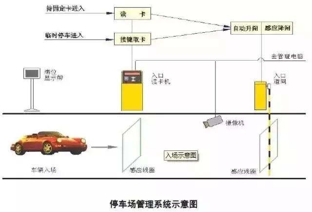 智能化弱電各個子系統拓撲圖和文字介紹（弱電智能化18個子系統）