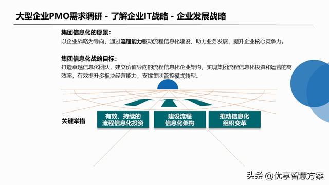 大型企業集團智能管控一體化項目PMO建設及項目群管理解決方案（集團一體化集中管控系統erp）