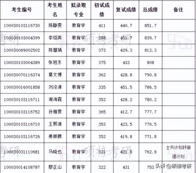 【院校專業分析】清華大學 教育學（清華大學的教育學）