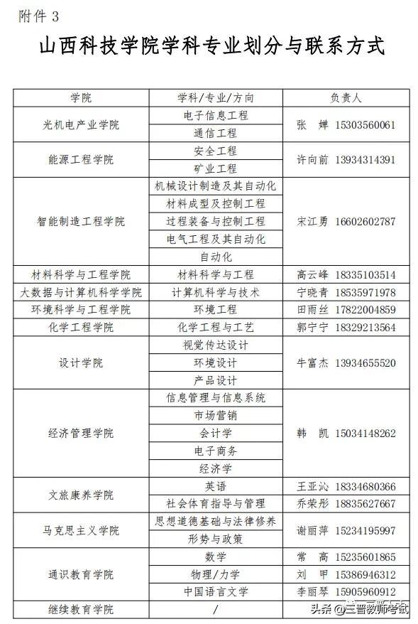 有編制┃┃山西科技學院2022年公開招聘公告（50人）（山西科技學院2021招聘）