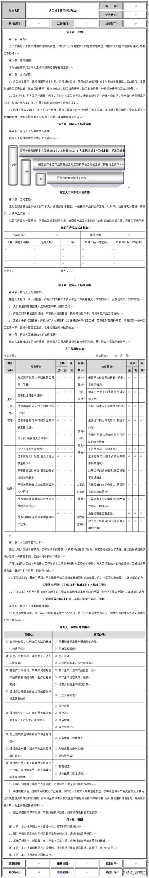成本控制如何做？項目管理與項目運作必備六大內容（成本控制崗位職責-項目管理）