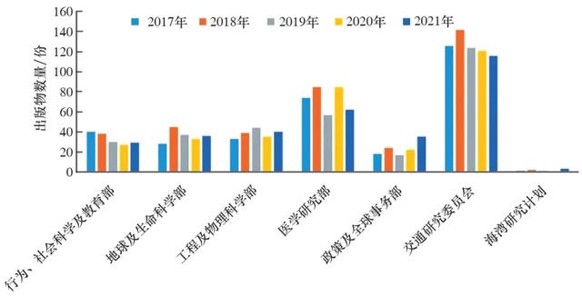 美國國家研究理事會的咨詢選題與組織機制 - 科技導(dǎo)報（美國研究協(xié)會）