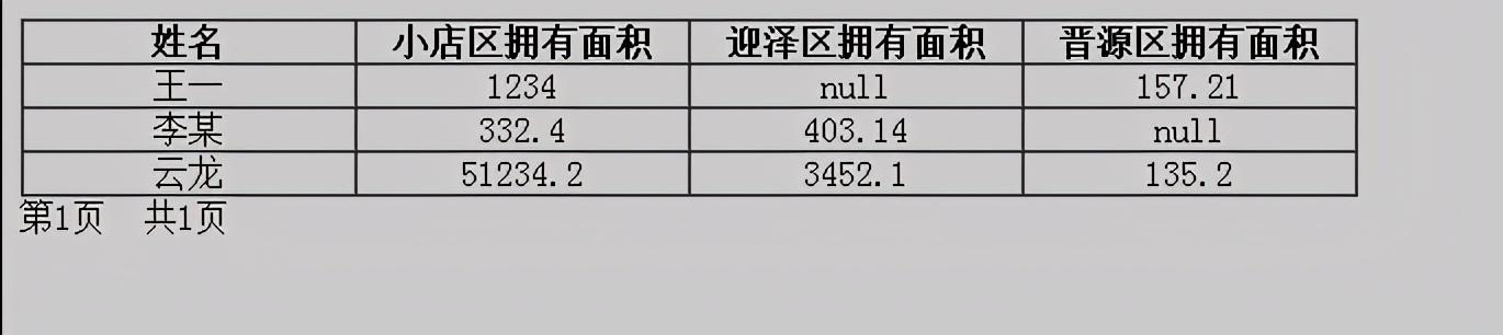 基于java的土地檔案管理系統(tǒng)（基于java的土地檔案管理系統(tǒng)設(shè)計）