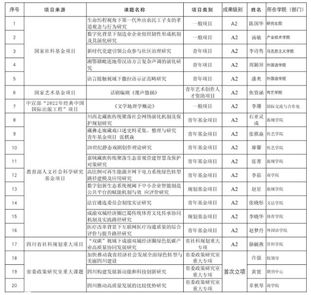 最高層次！四川一高校3次入選“重磅”名單，將獲國(guó)家級(jí)資助！（四川省高校國(guó)家資助）