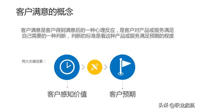 如何管好企業重要資產《客戶關系管理：理念、技術與策略》筆記