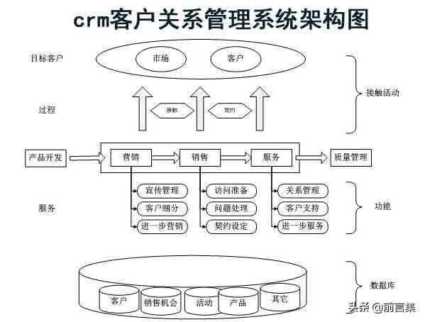 25個最流行的管理工具 - 客戶關系管理（比較好用的客戶管理軟件）