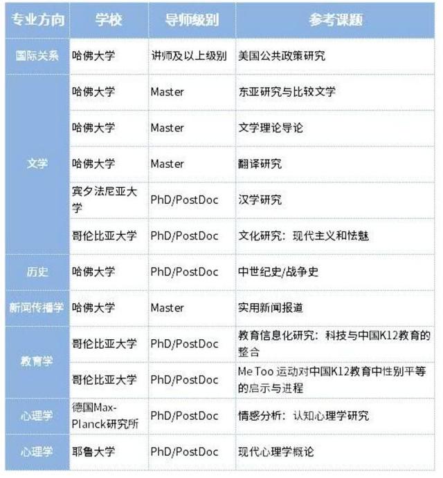 哈佛、耶魯…名校1V1定制科研來襲，大牛教授親自指導(dǎo)做科研（哈佛耶魯研究the cure）