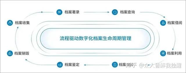 什么是檔案管理系統？（什么叫檔案管理）