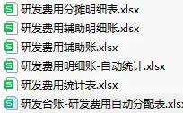 高新技術企業研發費用輔助賬表格，這樣分攤，合理又好用！（高新技術企業研發費用輔助賬模板）