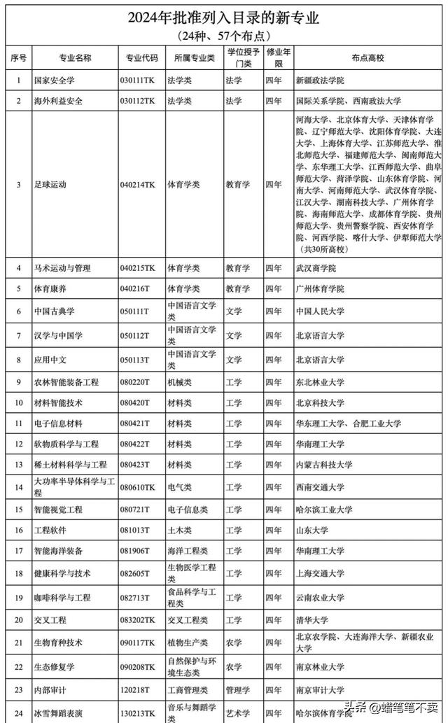 張雪峰力薦：看似是天坑，實則是熱門的專業！家長們提前了解（張雪峰熱門專業深度解讀）