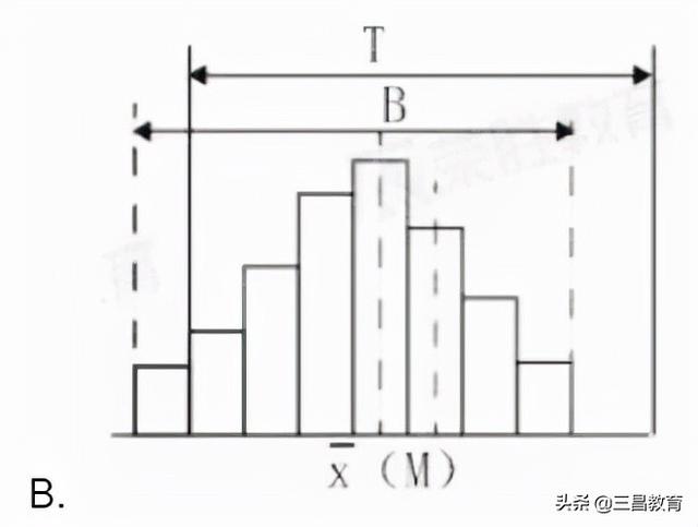 2021年一級建造師《項目管理》考后真題解析（2021年一級建造師項目管理真題及答案解析）