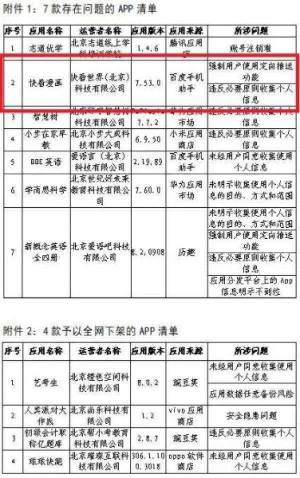 快看漫畫APP因存在違反必要原則收集個人信息等問題被通報（快看漫畫發(fā)布過于頻繁）