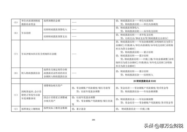 政府會計制度——行政事業(yè)單位會計科目和報表（下）（政府會計制度-行政事業(yè)單位會計科目和報表）