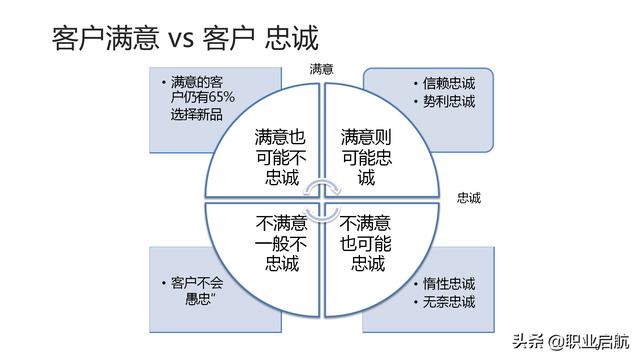 如何管好企業重要資產《客戶關系管理：理念、技術與策略》筆記
