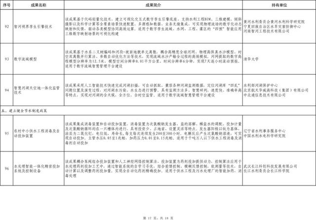 101項！2023年度成熟適用水利科技成果推廣清單出爐（水利部科技推廣目錄2021）