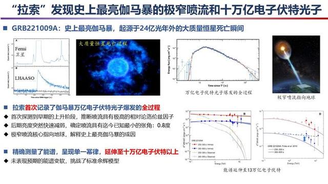 2023年度“中國科學十大進展”發布，主要分布在生命科學等領域（2021年度中國科學十大進展）