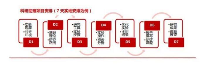 1V1定制科研項(xiàng)目：去中科科研，拿大牛導(dǎo)師的親筆推薦信（中科科研輔導(dǎo)）