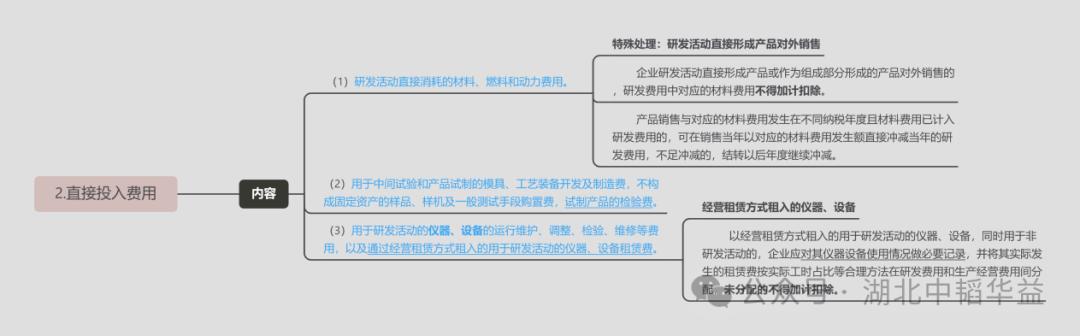 想真正理解研發費用？先從這一步開始?。ㄏ胝嬲斫庋邪l費用-先從這一步開始）