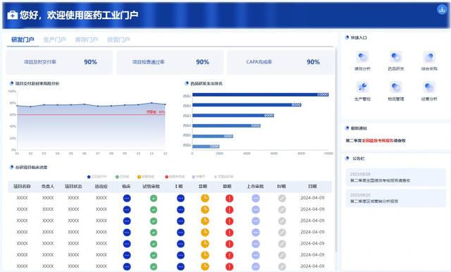 企業報表開發工具如何選擇？優選8款報表軟件全面測評?。ㄖ髁鞯膱蟊黹_發工具）