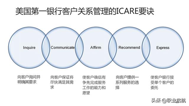 如何管好企業重要資產《客戶關系管理：理念、技術與策略》筆記