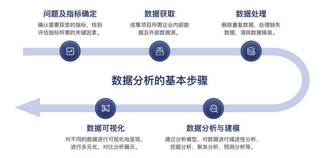 信永中和數智丨數據分析技術驅動的數據審計服務（信永中和數據服務公司怎么樣）