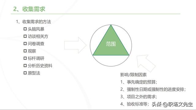 主流的三大項目管理體系，70頁項目管理重點知識，工作分解結(jié)構(gòu)（項目管理的三大管理分別是什么）