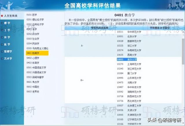 【院校專業分析】清華大學 教育學（清華大學的教育學）