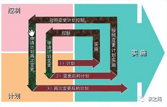 一文搞懂項目集成管理︱項目管理專欄（項目集成管理主要包括哪些工作）