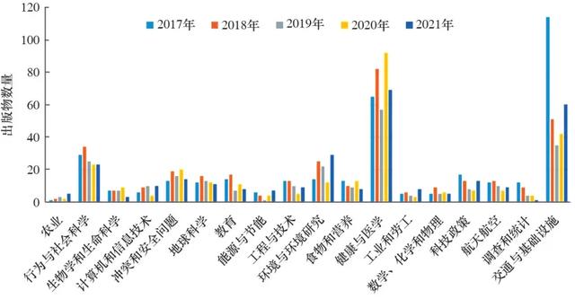 美國國家研究理事會的咨詢選題與組織機制 - 科技導(dǎo)報（美國研究協(xié)會）