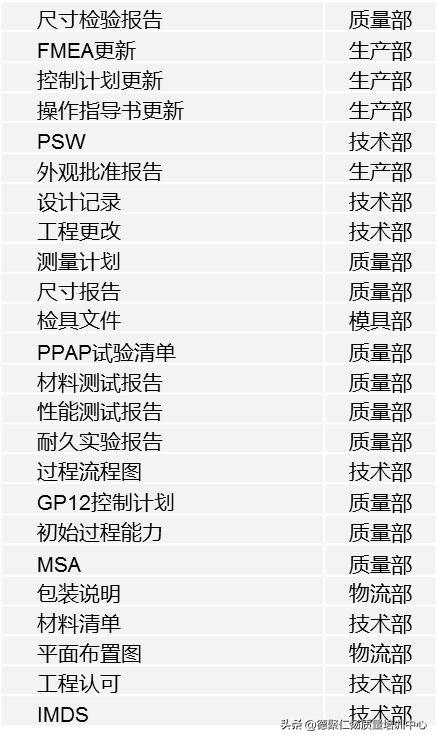 大眾、通用、上汽項目各階段提交資料一覽（大眾上汽通用汽車）