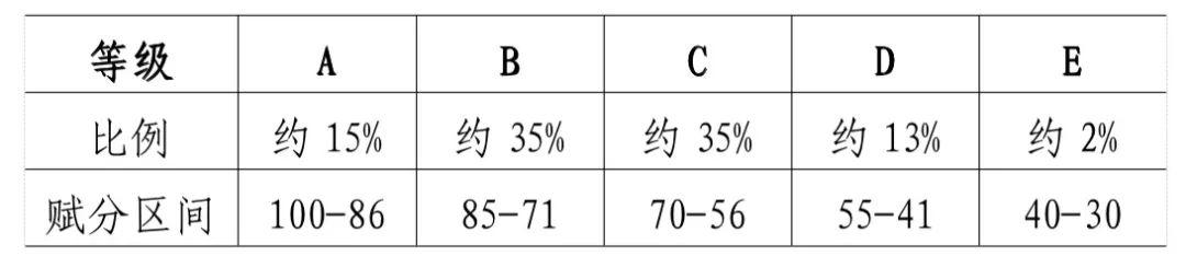 重磅！甘肅省2024年高招方案發(fā)布，高考時(shí)間變4天（甘肅省2024年高考政策）
