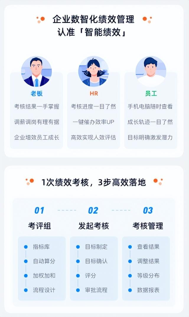 績效薪酬類軟件盤點：把錢分對，干活不累（績效薪酬管理軟件）