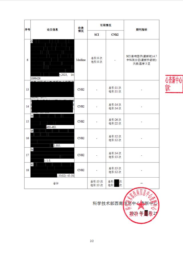 期刊錄用證明范本或模板（期刊錄用證明范本或模板圖片）