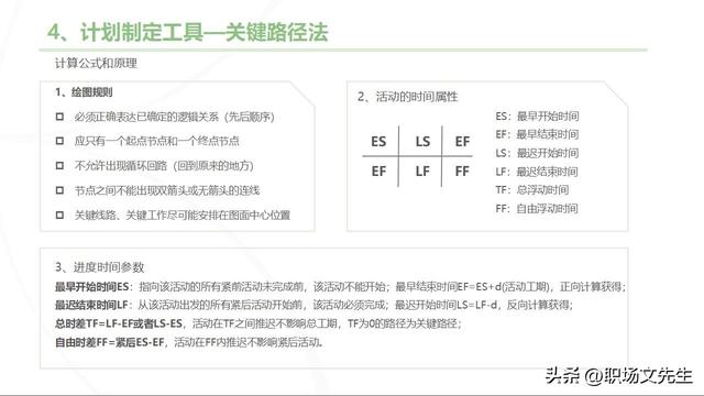 主流的三大項目管理體系，70頁項目管理重點知識，工作分解結(jié)構(gòu)（項目管理的三大管理分別是什么）