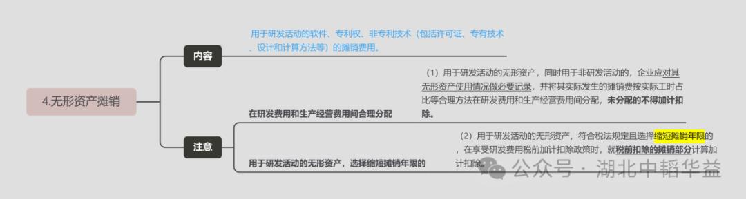 想真正理解研發費用？先從這一步開始?。ㄏ胝嬲斫庋邪l費用-先從這一步開始）