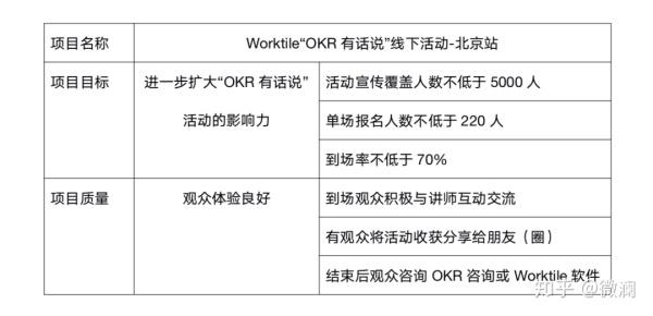 項目質量管理如何做好？（項目質量管理如何做好工作）