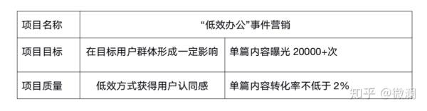 項目質量管理如何做好？（項目質量管理如何做好工作）