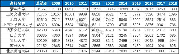 中國內地高校數學學科大比拼，這5所實力最強（中國高校數學學科排名）