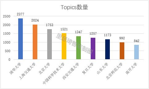 中國內地高校數學學科大比拼，這5所實力最強（中國高校數學學科排名）